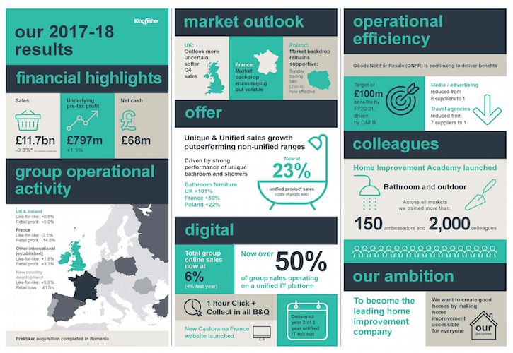 Kingfisher 2017-18 Infographic image