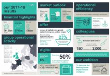 Kingfisher 2017-18 Infographic image