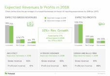 Houzz State of the Industry Report image