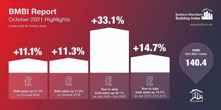 October 2021 highlights