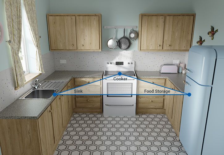 Wickes kitchen triangle