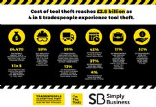 thumbnail_Tool Theft Infographic