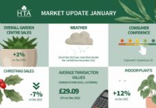 HTA December 2023