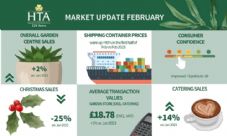 HTA February 2024