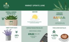 HTA June 2024