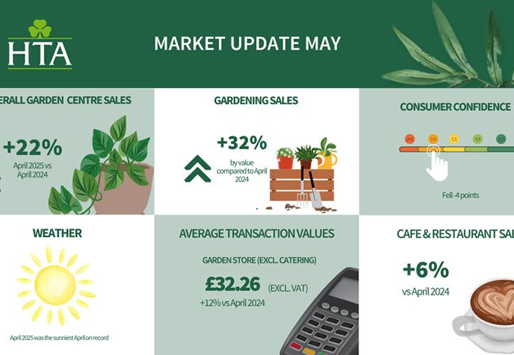 HTA market update May