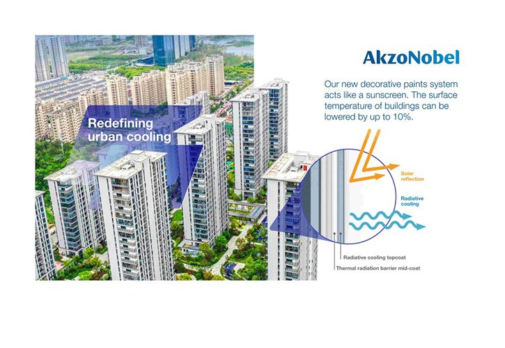 AZ sunscreen coating China