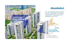 AZ sunscreen coating China