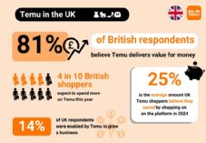 Temu UK statistics May 2025