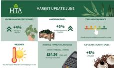 HTA Market Update for May 2025