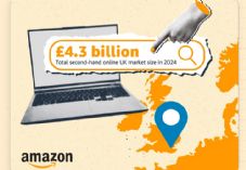 Amazon 4.3 bn pre-owned market value