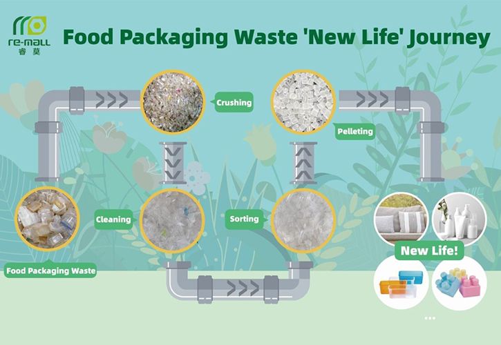 Ingka Group makes first circular investment in China with stake in plastic recycler Re-mall