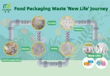 Ingka Group makes first circular investment in China with stake in plastic recycler Re-mall