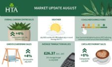 HTA August 2025