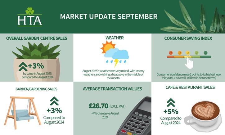 HTA September 2025