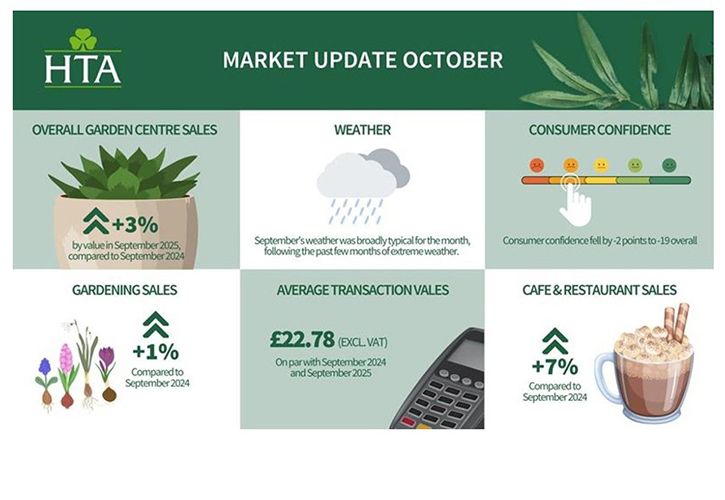 HTA October 2025