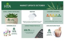 HTA October 2025