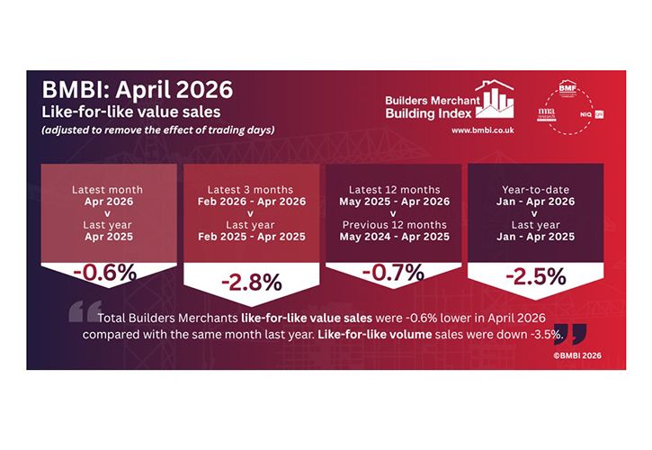 BMBI April 2026