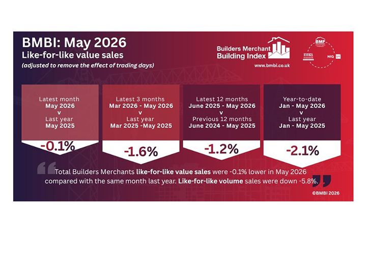 BMBI May 2026
