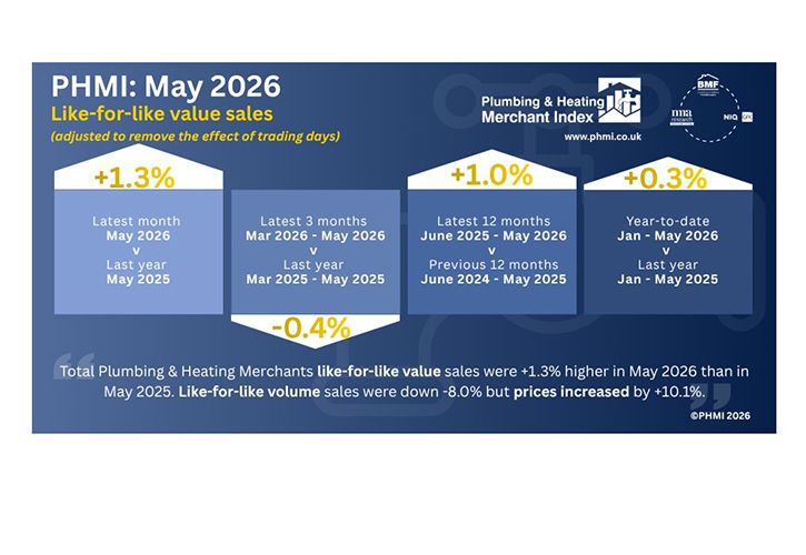 PHMI May 2026