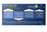 PHMI May 2026