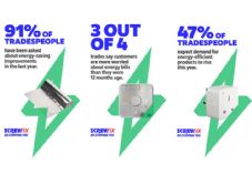 Screwfix