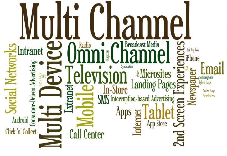 Omnichannel word cloud