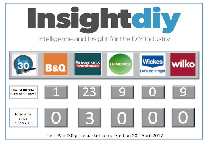 Insight DIY iPaint30 newsletter