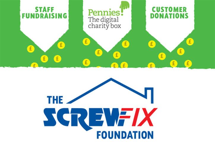 Screwfix Foundation Pennies.jpg