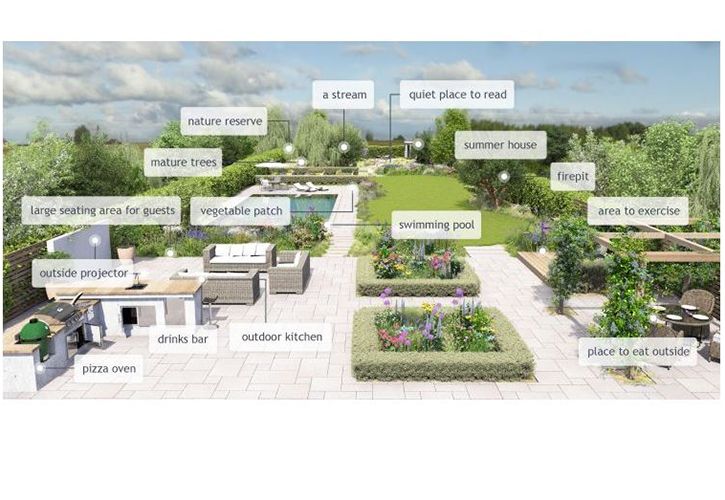 MyBuilder Fantasy Garden