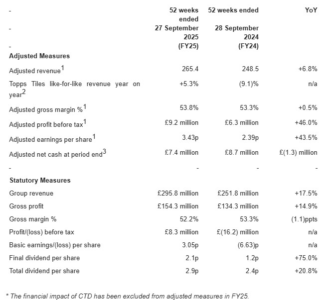 /live/news/wysiwyg/02122025 Topps Tiles.jpg