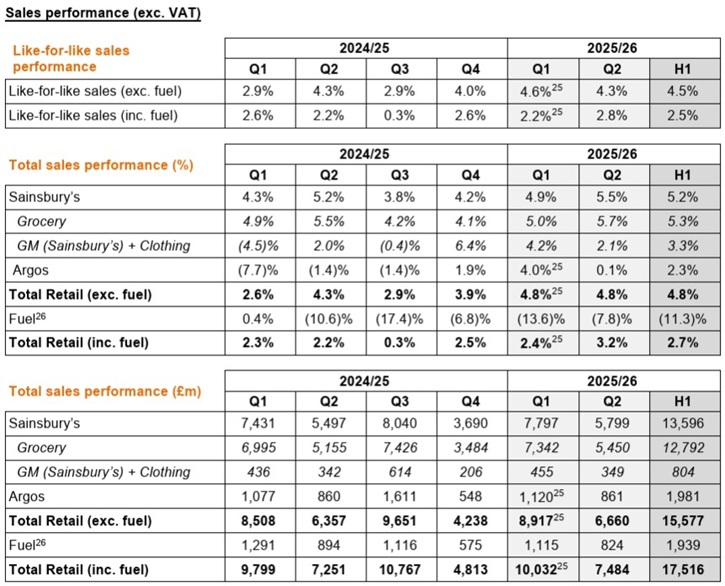 /live/news/wysiwyg/07112025 Sainsbury.jpg