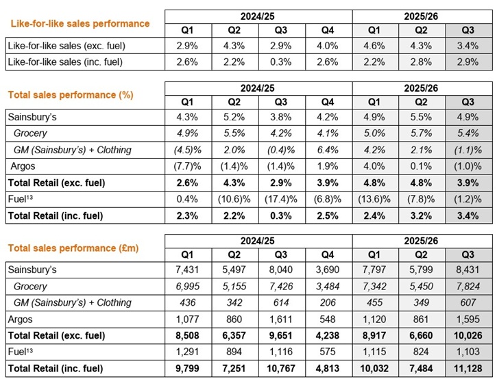 /live/news/wysiwyg/09012025 Sainsbury.jpg