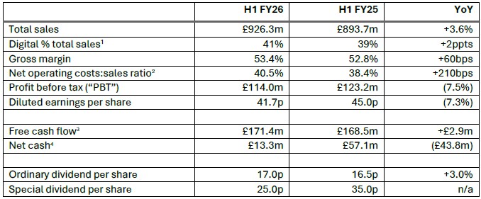 /live/news/wysiwyg/10022026 Dunelm.jpg