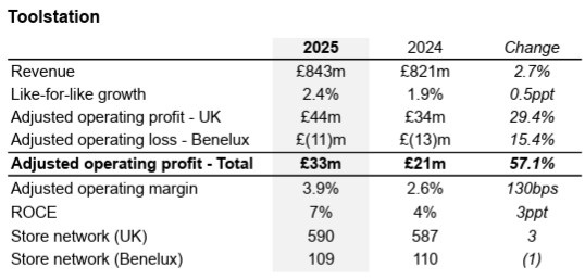 /live/news/wysiwyg/17032026 Toolstation.jpg