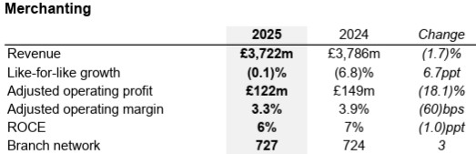 /live/news/wysiwyg/17032026 Travis Perkins.jpg