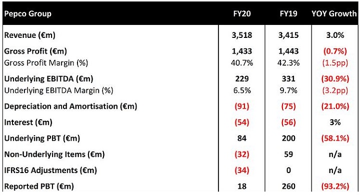 /live/news/wysiwyg/19-02-2021 Pepco results.JPG