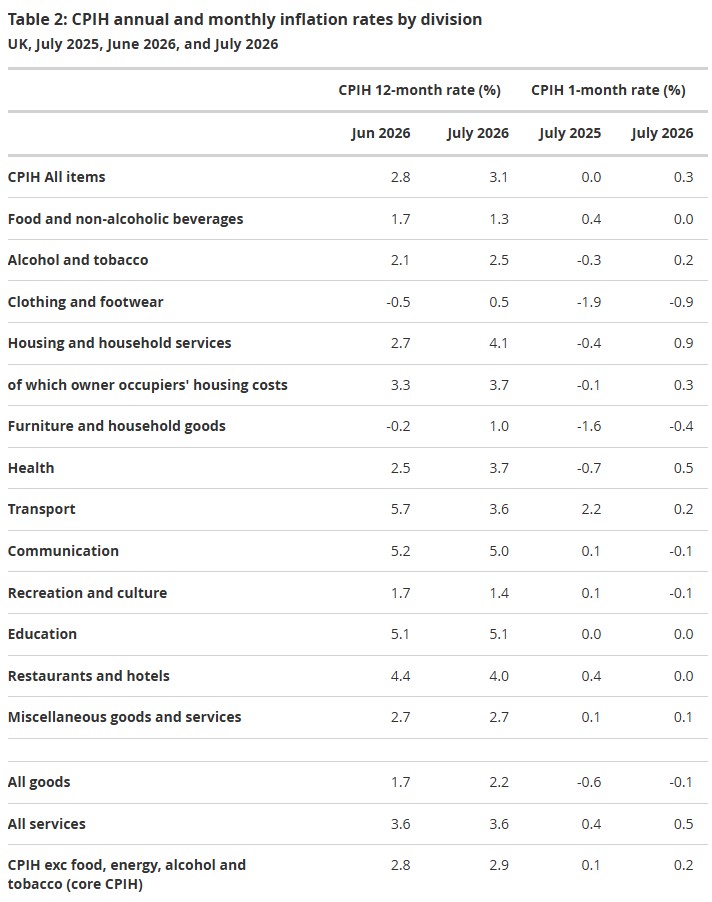 /live/news/wysiwyg/20082026 ONS inflation.jpg