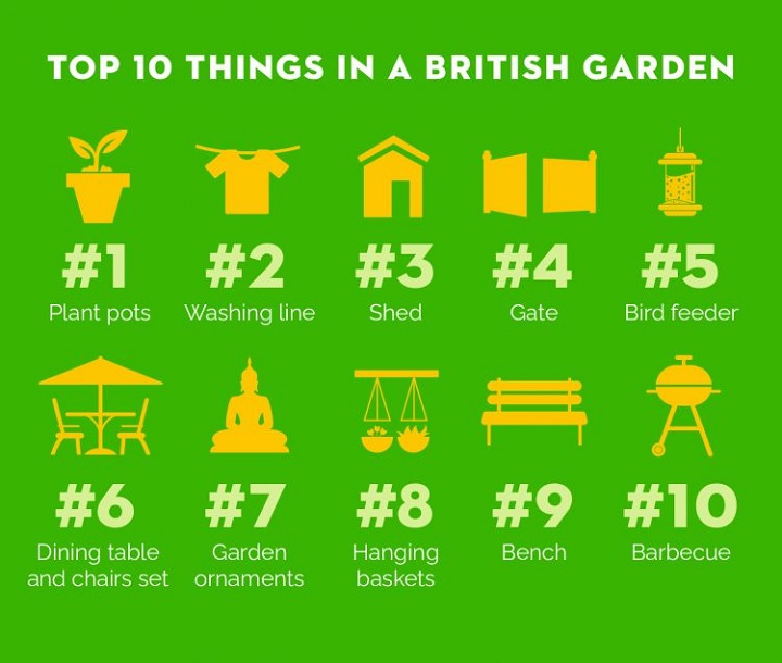 /live/news/wysiwyg/2021-British-Garden-Census_5-750x636.jpg