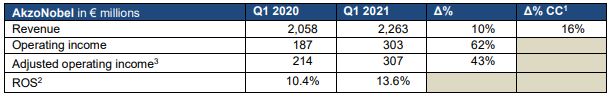 /live/news/wysiwyg/21-04-2021 AZ results.JPG