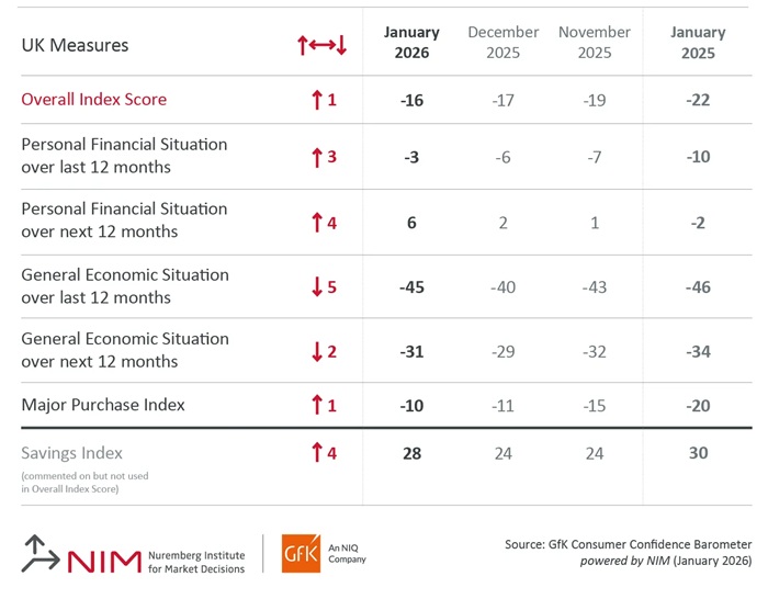 /live/news/wysiwyg/23012026 GfK CC.jpg