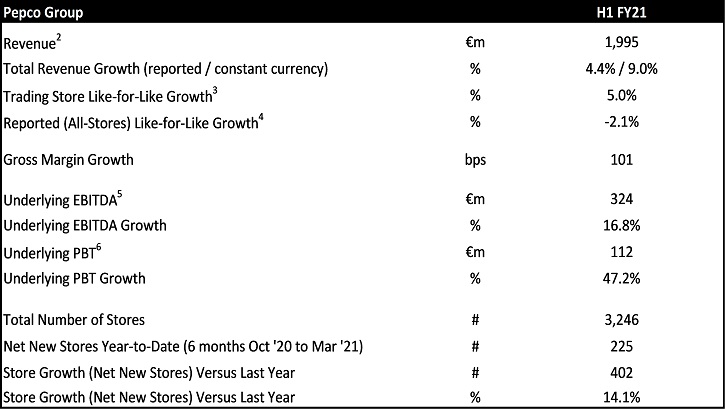 /live/news/wysiwyg/24-06-2021 Pepco results.jpg