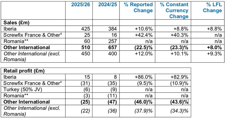 /live/news/wysiwyg/24032026 KGF Other international.jpg