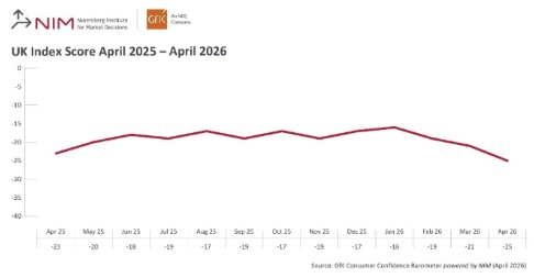 /live/news/wysiwyg/24042026 GfK 1.jpg