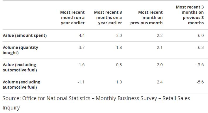 /live/news/wysiwyg/26-03-2021 Retail sales.JPG