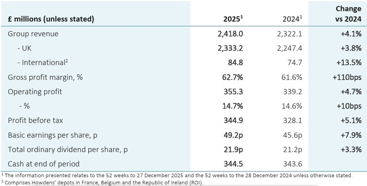 /live/news/wysiwyg/26022026 Howdens.jpg
