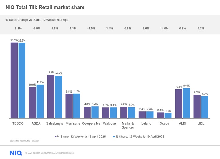 /live/news/wysiwyg/April 2026 NIQ Total Till.jpg