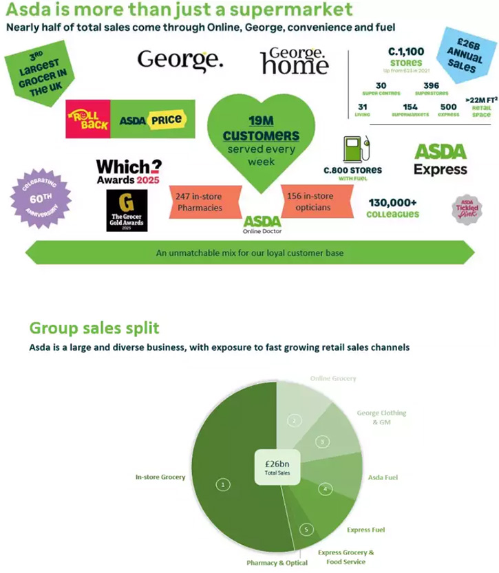 /live/news/wysiwyg/Asda FY2025 Trading Update.jpg