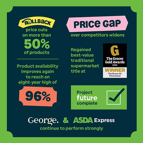 /live/news/wysiwyg/Asda Q2 2025 Trading Update.jpg