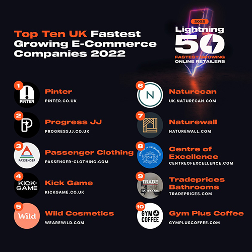 /live/news/wysiwyg/Brightpearl Lightning 50 top 10.jpg